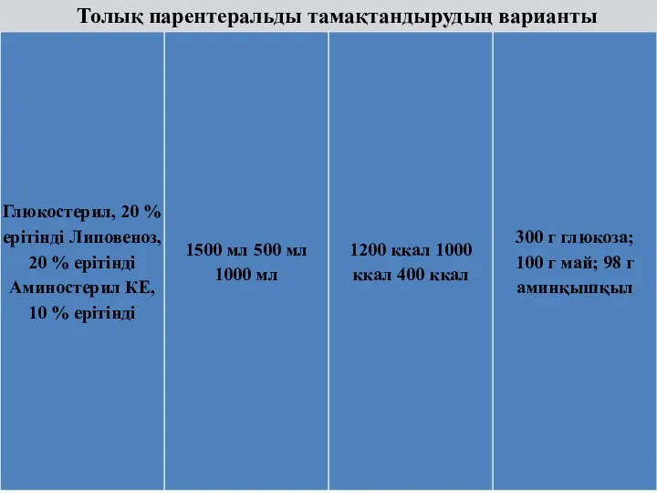 Толық парентеральды тамақтандырудың варианты