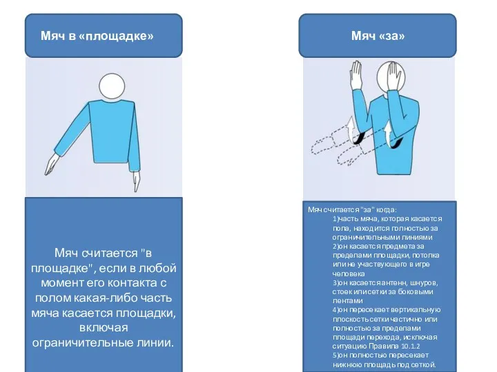 Мяч в «площадке» Мяч «за» Мяч считается "в площадке", если