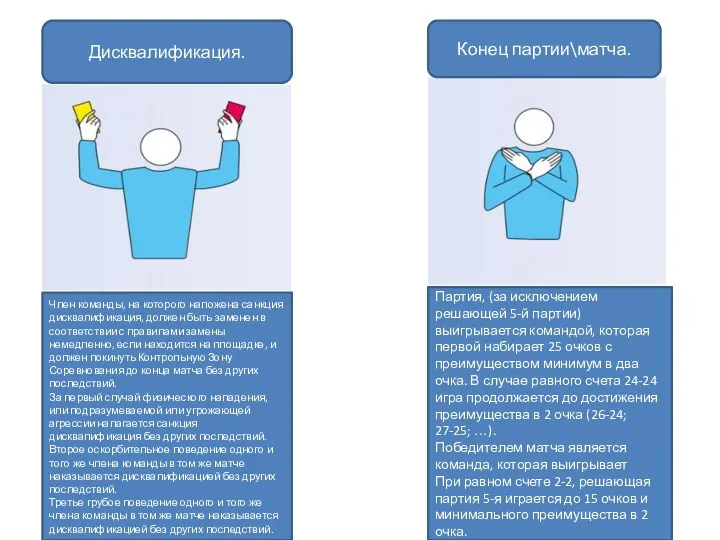 Дисквалификация. Конец партии\матча. Член команды, на которого наложена санкция дисквалификация,