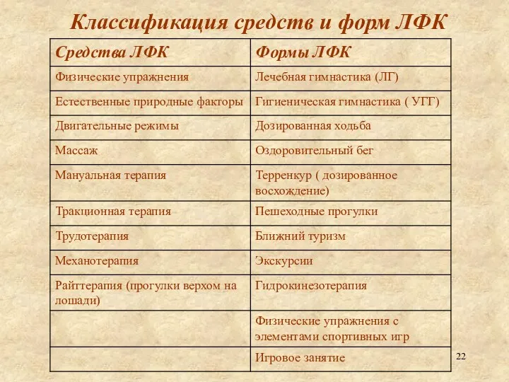 Классификация средств и форм ЛФК