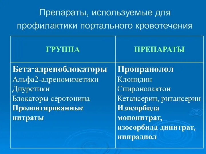 Препараты, используемые для профилактики портального кровотечения