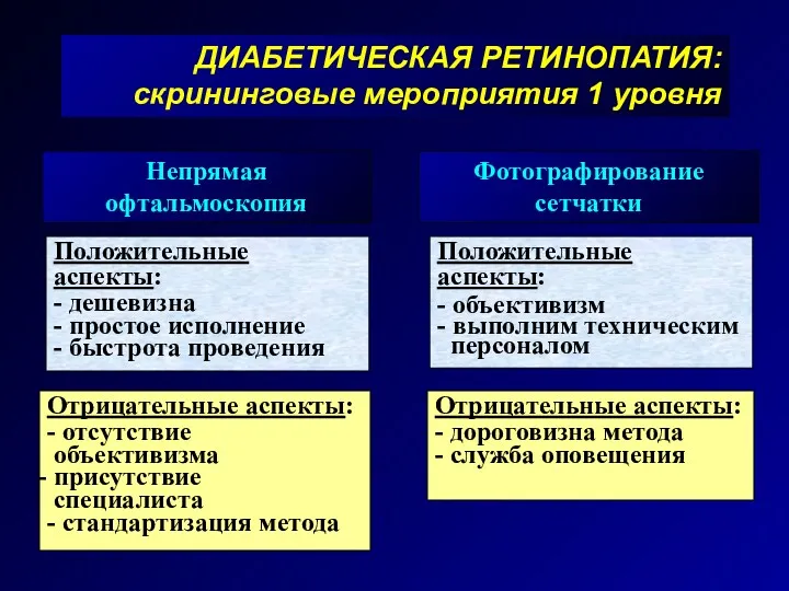 ДИАБЕТИЧЕСКАЯ РЕТИНОПАТИЯ: скрининговые мероприятия 1 уровня Непрямая офтальмоскопия Фотографирование сетчатки