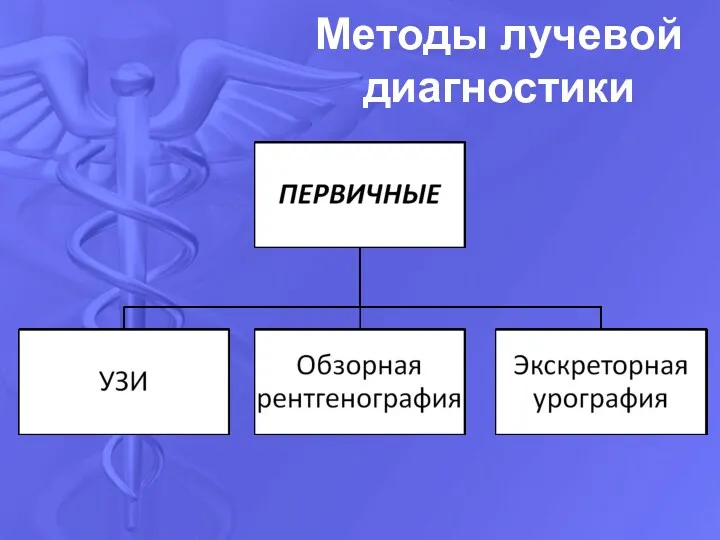 Методы лучевой диагностики