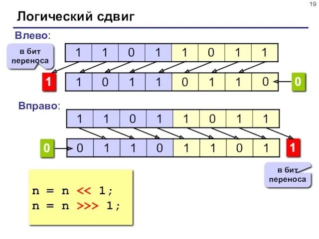 Логический сдвиг 1 Влево: 0 0 1 Вправо: 0 в