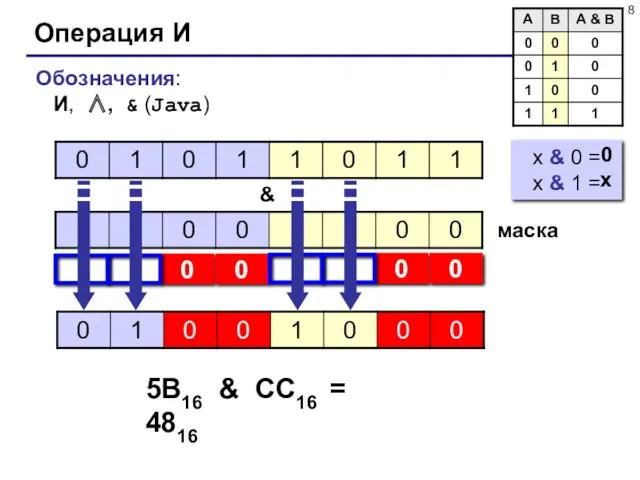 Операция И Обозначения: И, ∧, & (Java) & маска 5B16