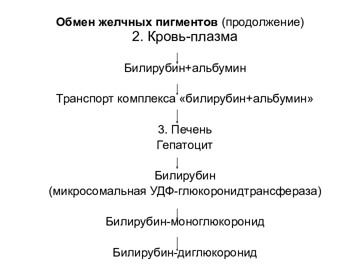 Обмен желчных пигментов (продолжение) 2. Кровь-плазма Билирубин+альбумин Транспорт комплекса «билирубин+альбумин»