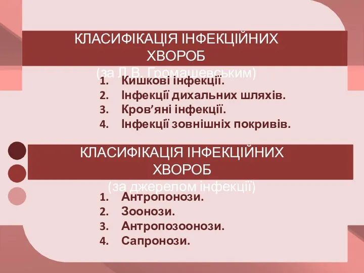 КЛАСИФІКАЦІЯ ІНФЕКЦІЙНИХ ХВОРОБ (за Л.В. Громашевським) Кишкові інфекції. Інфекції дихальних