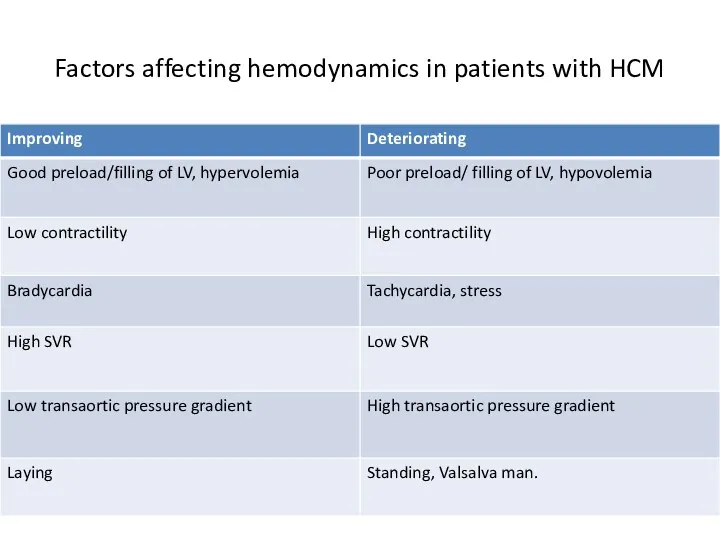 Factors affecting hemodynamics in patients with HCM