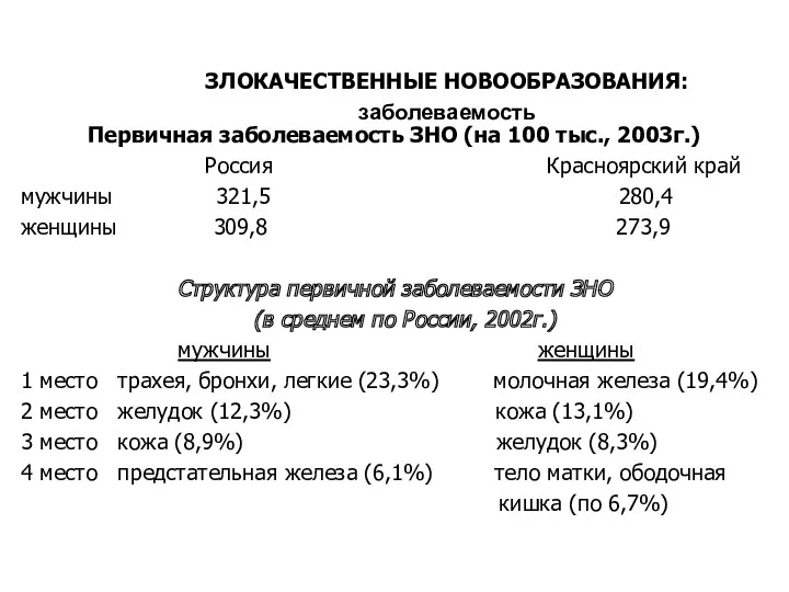 ЗЛОКАЧЕСТВЕННЫЕ НОВООБРАЗОВАНИЯ: заболеваемость Первичная заболеваемость ЗНО (на 100 тыс., 2003г.)