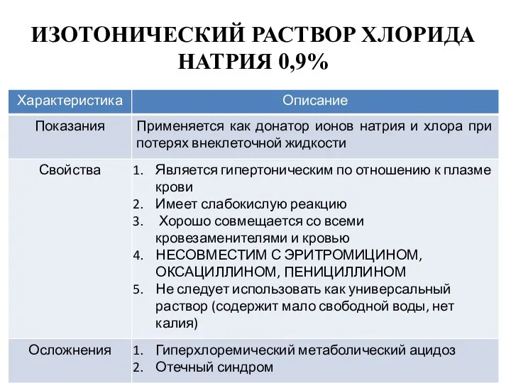 ИЗОТОНИЧЕСКИЙ РАСТВОР ХЛОРИДА НАТРИЯ 0,9%