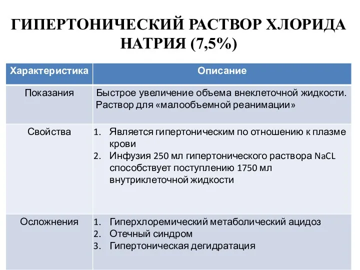 ГИПЕРТОНИЧЕСКИЙ РАСТВОР ХЛОРИДА НАТРИЯ (7,5%)