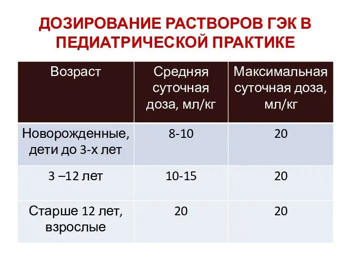 ДОЗИРОВАНИЕ РАСТВОРОВ ГЭК В ПЕДИАТРИЧЕСКОЙ ПРАКТИКЕ