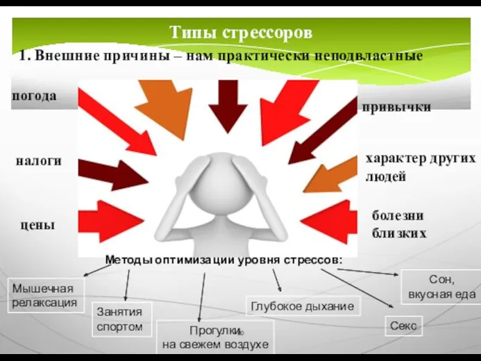 Типы стрессоров 1. Внешние причины – нам практически неподвластные Методы оптимизации уровня стрессов: