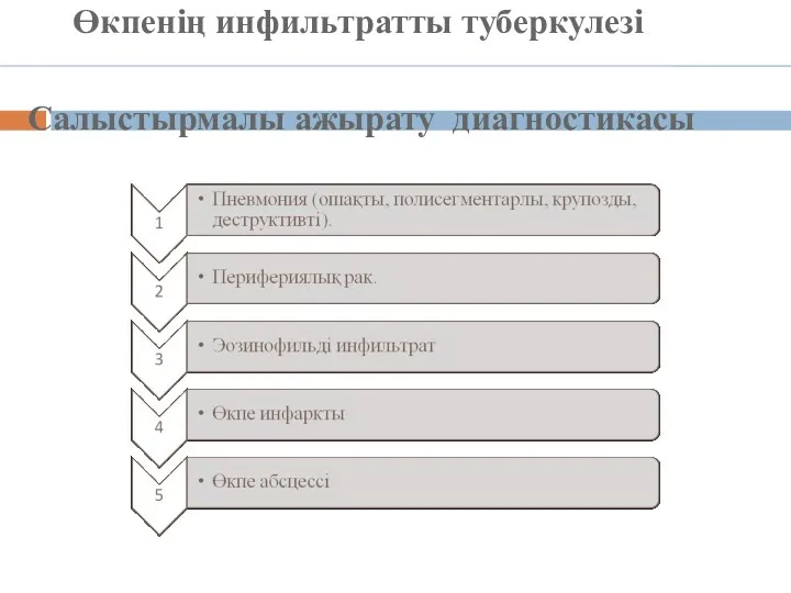 Салыстырмалы ажырату диагностикасы Өкпенің инфильтратты туберкулезі