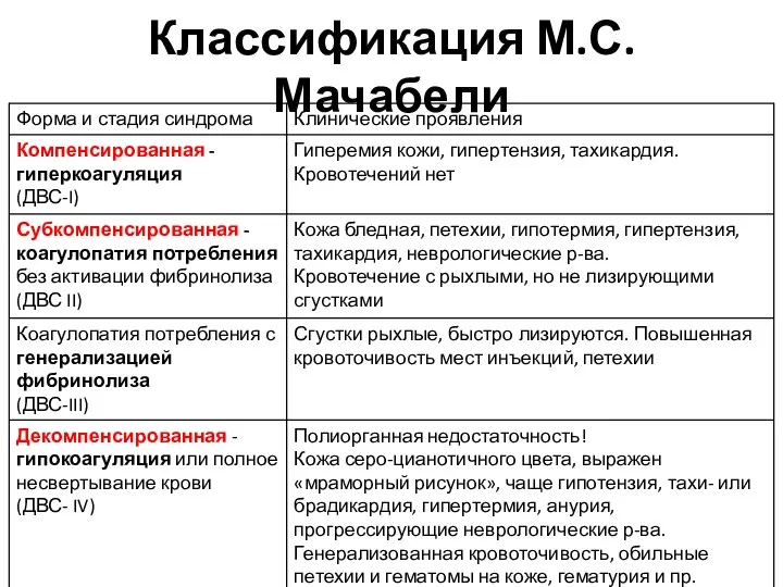 Классификация М.С. Мачабели