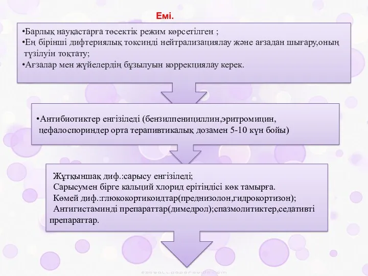 Барлық науқастарға төсектік режим көрсетілген ; Ең бірінші дифтериялық токсинді