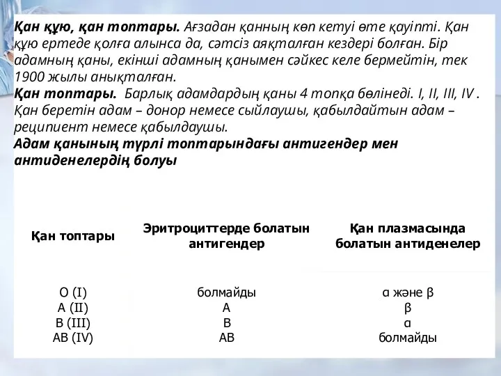 Қан құю, қан топтары. Ағзадан қанның көп кетуі өте қауіпті.