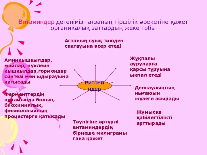 Витаминдер дегеніміз- ағзаның тіршілік әрекетіне қажет органикалық заттардың жеке тобы