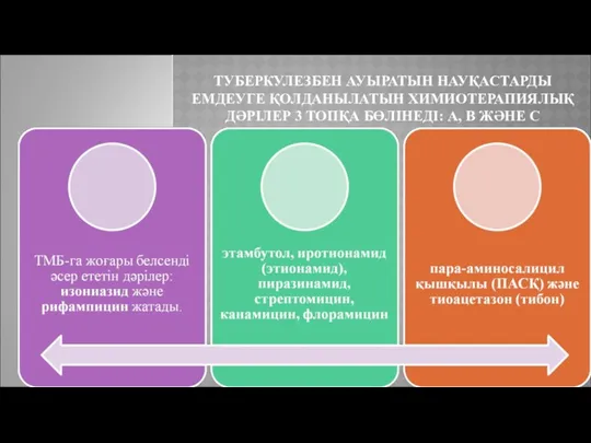 ТУБЕРКУЛЕЗБЕН АУЫРАТЫН НАУҚАСТАРДЫ ЕМДЕУГЕ ҚОЛДАНЫЛАТЫН ХИМИОТЕРАПИЯЛЫҚ ДӘРІЛЕР 3 ТОПҚА БӨЛІНЕДІ: А, В ЖӘНЕ С