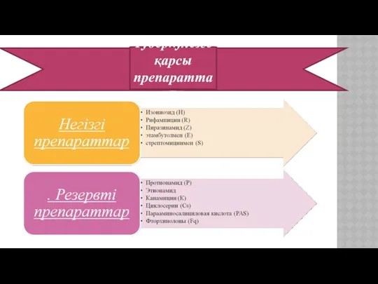 Туберкулезге қарсы препараттар: