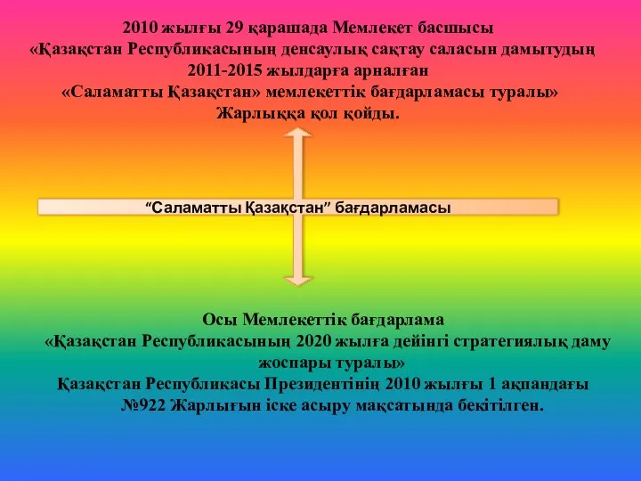 “Саламатты Қазақстан” бағдарламасы 2010 жылғы 29 қарашада Мемлекет бас­шы­сы «Қазақстан