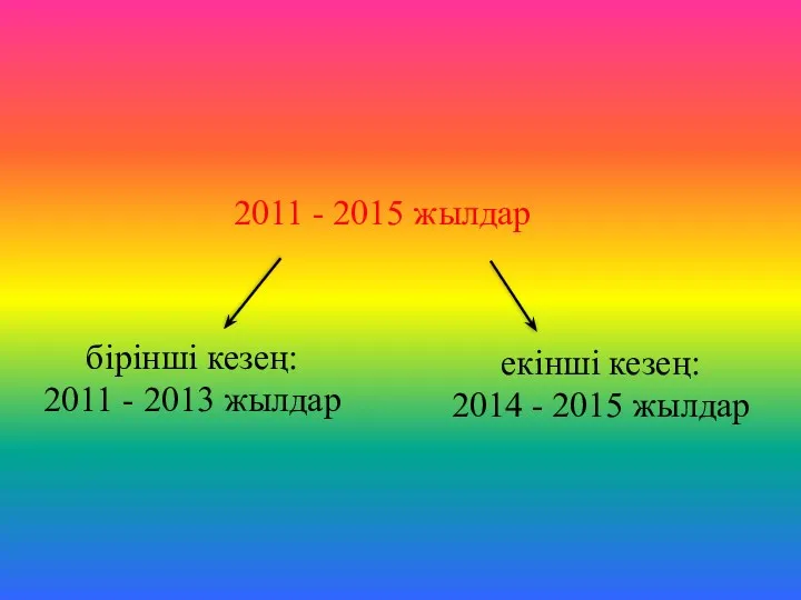 Бағдарламаның мерзімдері екінші кезең: 2014 - 2015 жылдар 2011 -