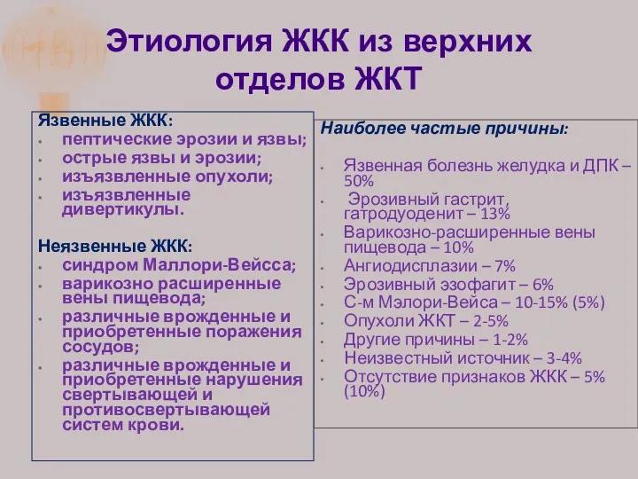 Этиология ЖКК из верхних отделов ЖКТ Язвенные ЖКК: пептические эрозии