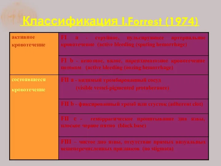 Классификация I.Forrest (1974)