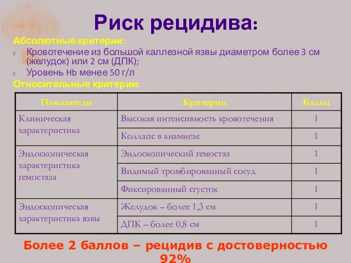 Риск рецидива: Абсолютные критерии: Кровотечение из большой каллезной язвы диаметром