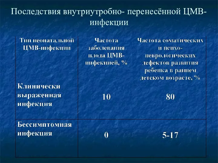 Последствия внутриутробно- перенесённой ЦМВ-инфекции