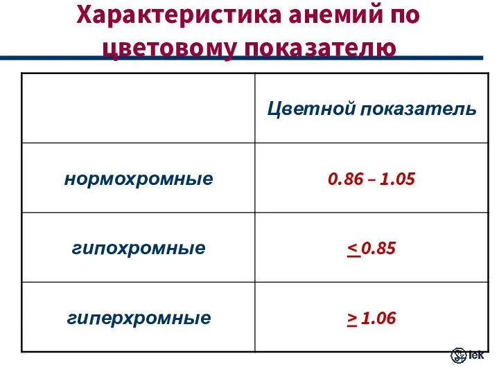 Характеристика анемий по цветовому показателю