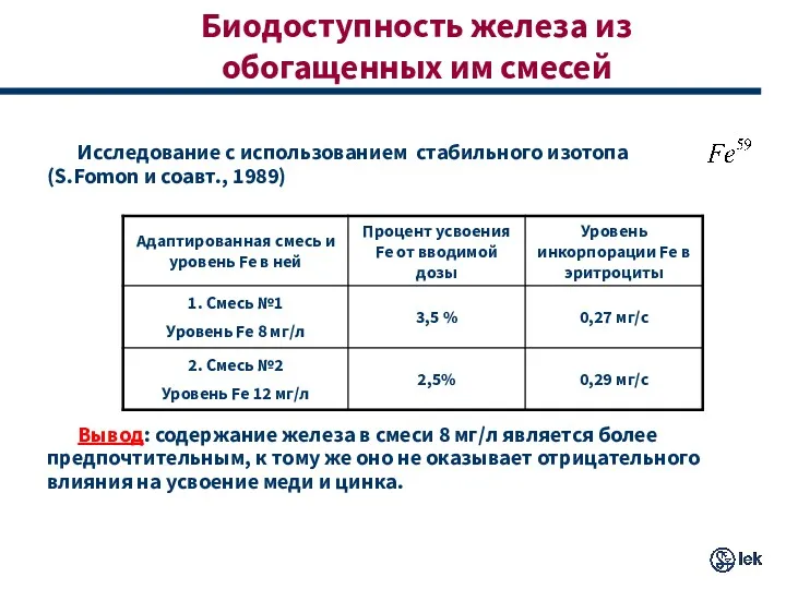 Биодоступность железа из обогащенных им смесей Исследование с использованием стабильного