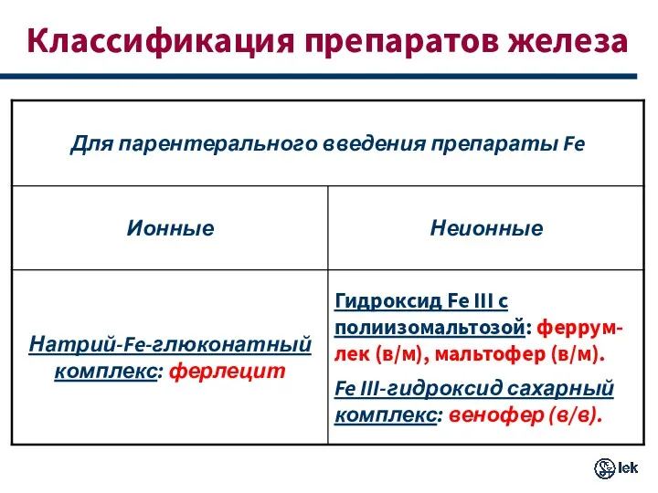 Классификация препаратов железа