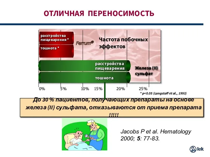 * p ОТЛИЧНАЯ ПЕРЕНОСИМОСТЬ До 30 % пациентов, получающих препараты