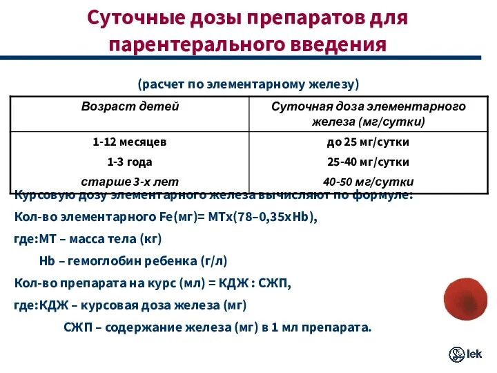 Суточные дозы препаратов для парентерального введения (расчет по элементарному железу)