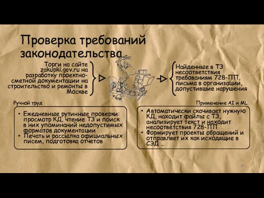 Ежедневные рутинные проверки: просмотр КД, чтение ТЗ и поиск в