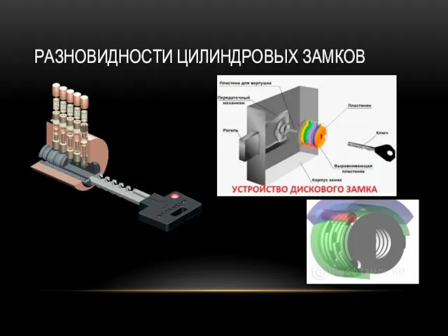 РАЗНОВИДНОСТИ ЦИЛИНДРОВЫХ ЗАМКОВ