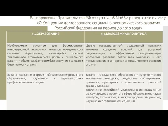 Распоряжение Правительства РФ от 17.11.2008 N 1662-р (ред. от 10.02.2017)