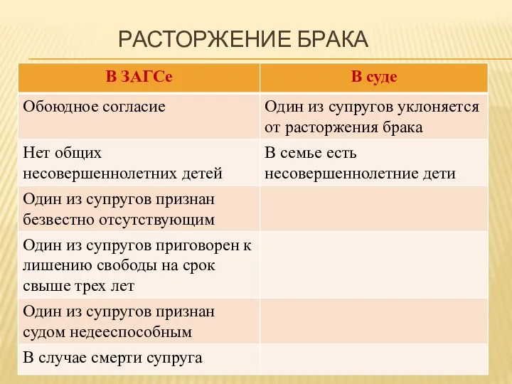 РАСТОРЖЕНИЕ БРАКА