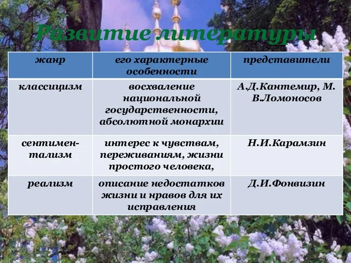 Развитие литературы