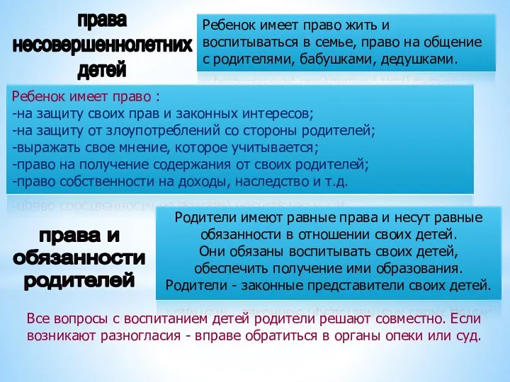 права несовершеннолетних детей Ребенок имеет право жить и воспитываться в