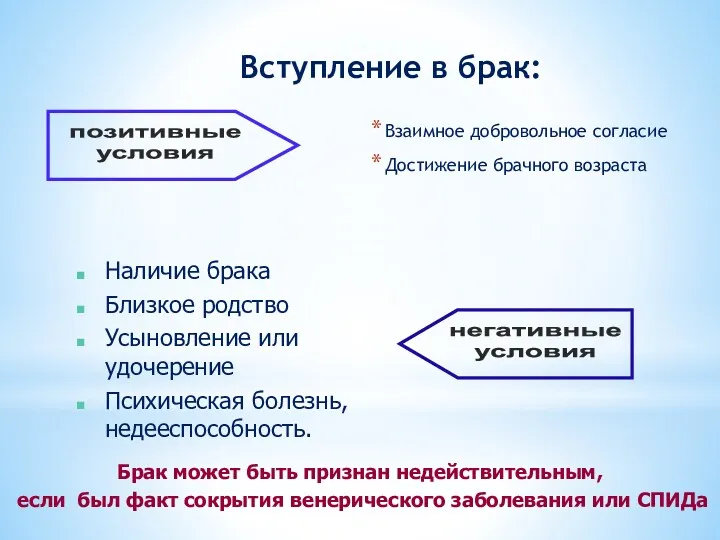 Вступление в брак: Взаимное добровольное согласие Достижение брачного возраста Наличие