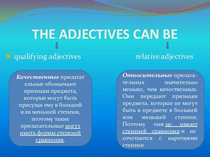 THE ADJECTIVES CAN BE qualifying adjectives relative adjectives Качественные прилагательные обозначают признаки предмета,