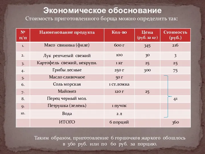 Стоимость приготовленного борща можно определить так: Экономическое обоснование Таким образом,