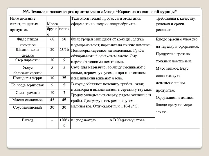 №3. Технологическая карта приготовления блюда “Карпаччо из копченой курицы"