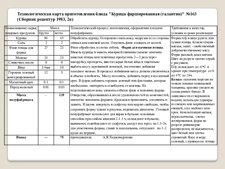 Технологическая карта приготовления блюда "Курица фаршированная (галантин)” №163 (Сборник рецептур 1983, 2к)