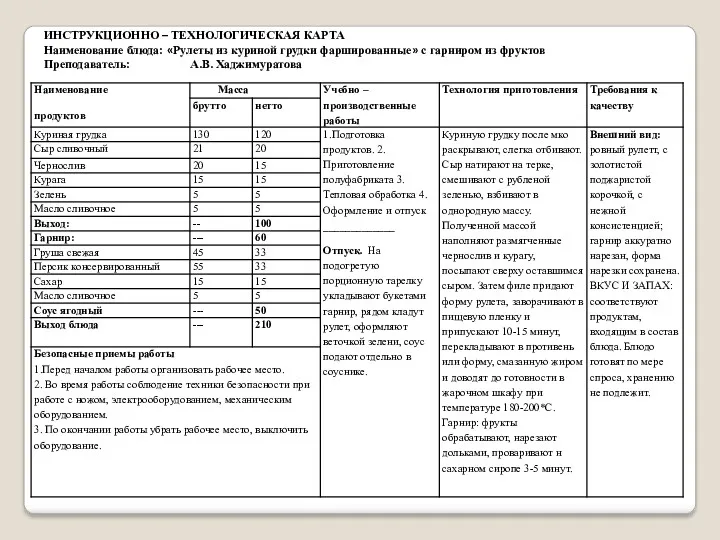 ИНСТРУКЦИОННО – ТЕХНОЛОГИЧЕСКАЯ КАРТА Наименование блюда: «Рулеты из куриной грудки