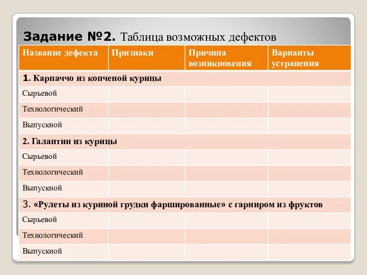 Задание №2. Таблица возможных дефектов