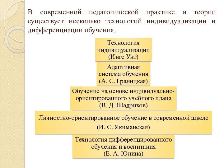 В современной педагогической практике и теории существует несколько технологий индивидуализации и дифференциации обучения.