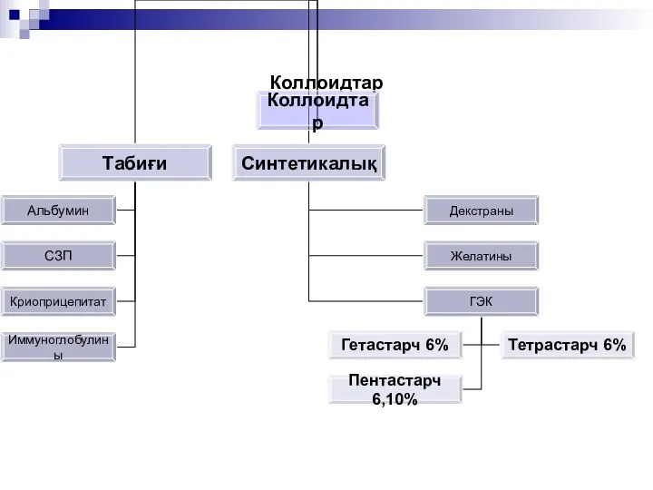 Коллоидтар